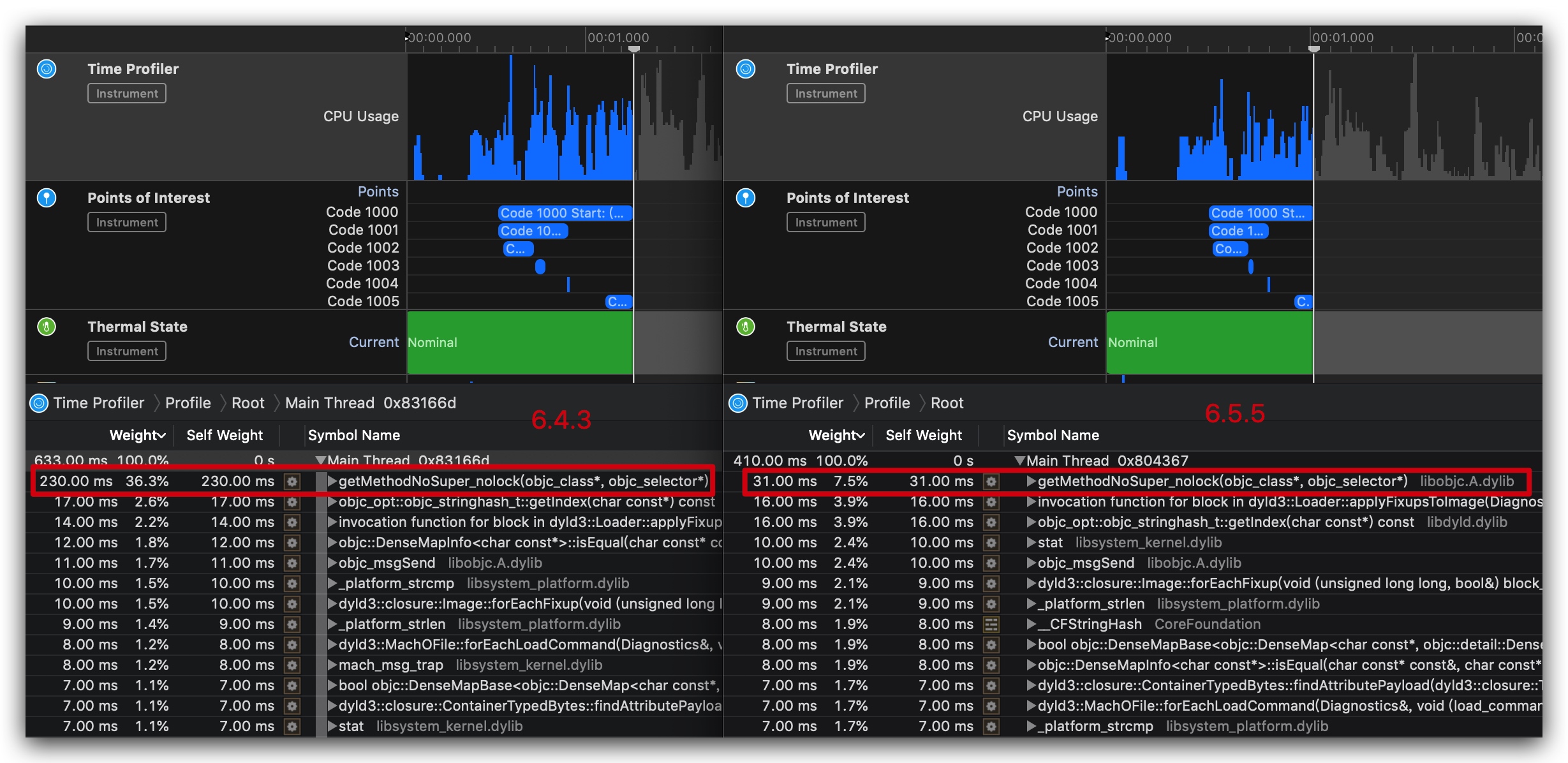 Instrument 启动阶段耗时对比